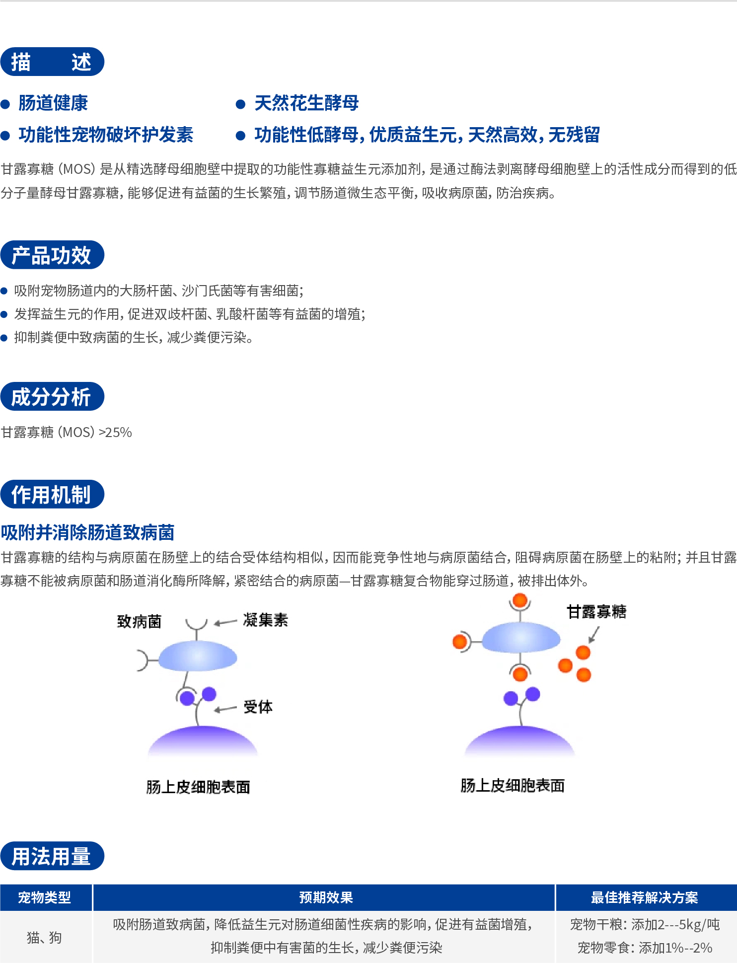 42.甘露寡糖_1.jpg